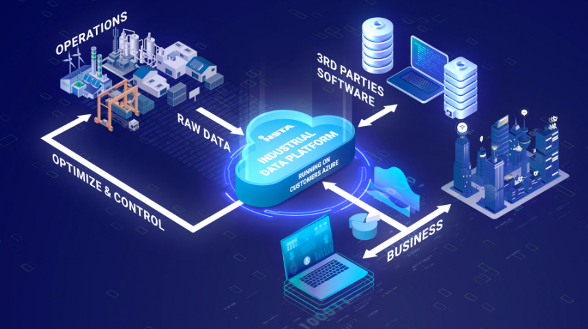 Data platform